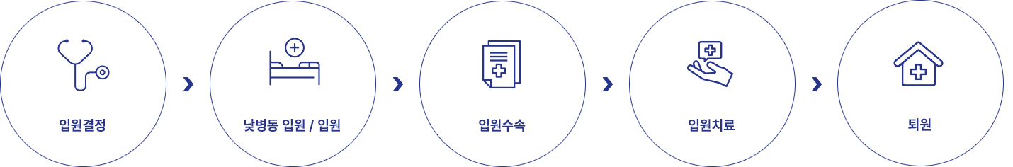 입원절차