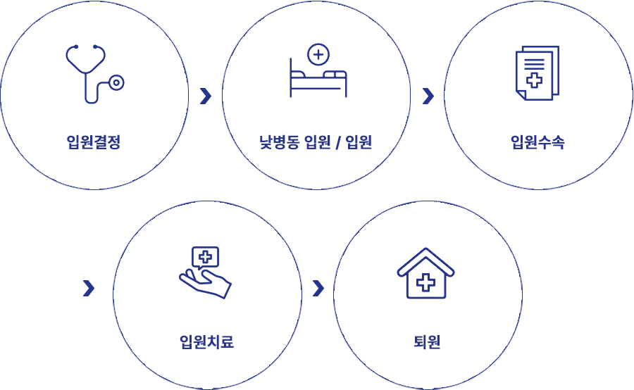 입원절차